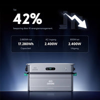 Zendure SolarFlow 2400 AC systeem overzicht