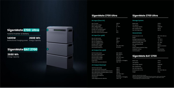 Sigenergy SigenMate 2700 Ultra modulaire uitbreiding