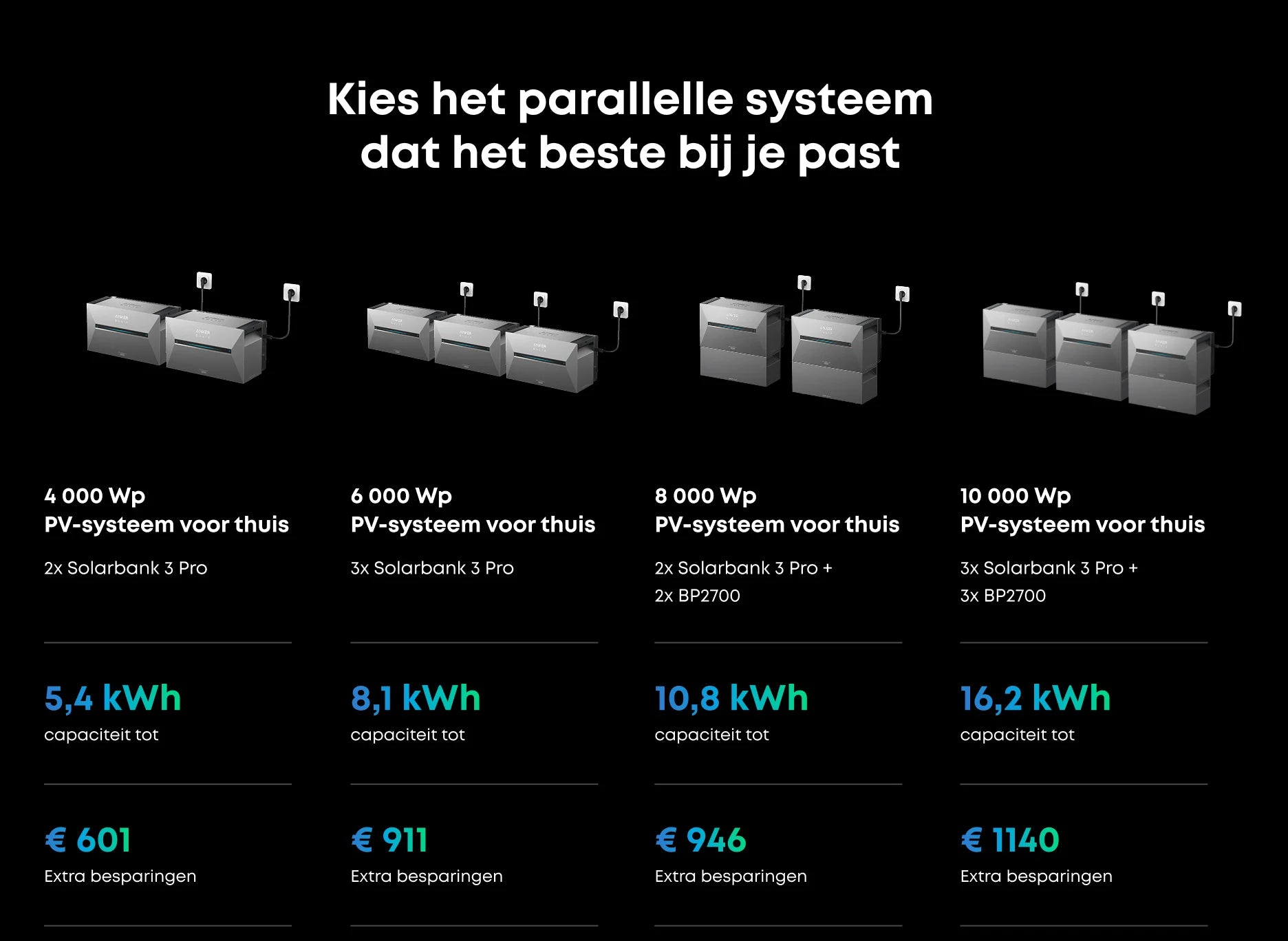 Anker Solix Solarbank 3 Pro parallel-configuratie — uitbreidbaar tot 8 kWh