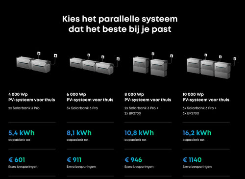 Anker Solix Solarbank 3 Pro parallel-configuratie — uitbreidbaar tot 8 kWh