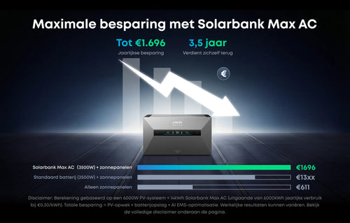 Anker Solix Solarbank Max AC — buitenopstelling met bakstenen muur